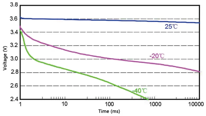 EPC1520 Hybrid Pulse Capacitor