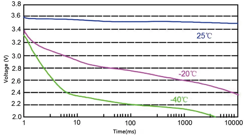 EPC1520 Hybrid Pulse Capacitor