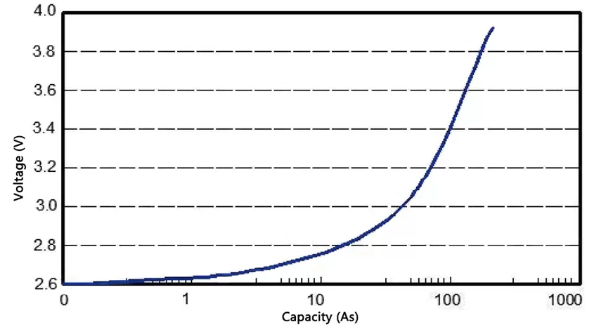 EPC1520 Hybrid Pulse Capacitor