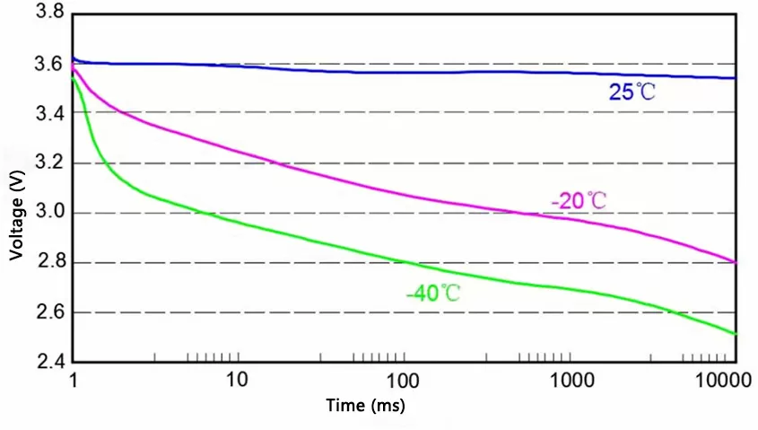 EPC1550 Hybrid Pulse Capacitor