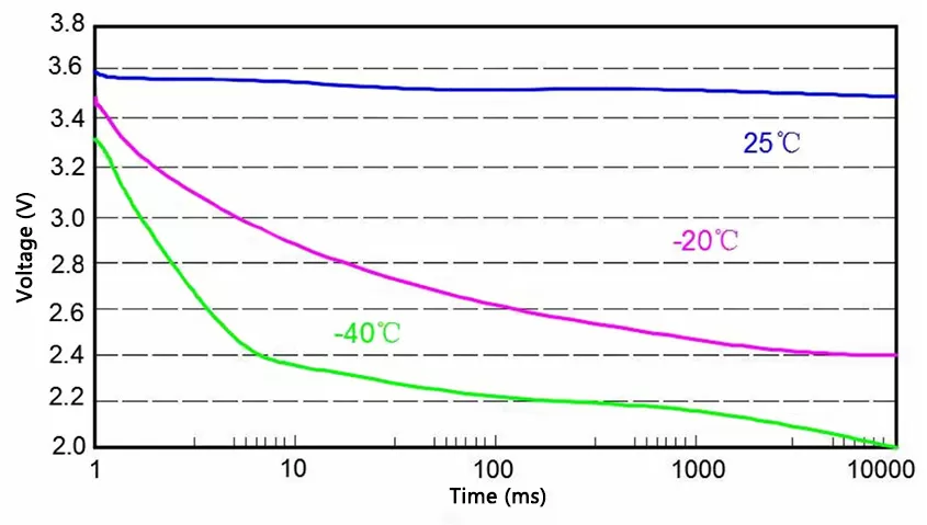EPC1550 Hybrid Pulse Capacitor