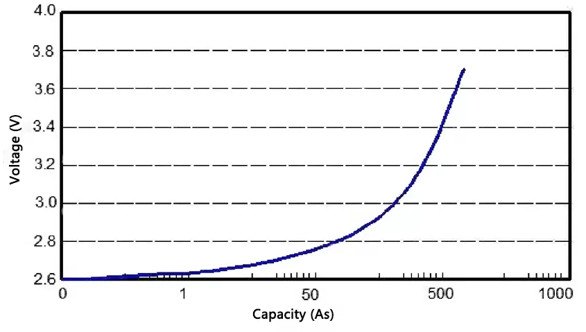 EPC1550 Hybrid Pulse Capacitor